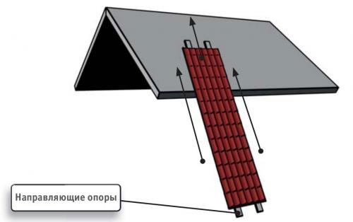 Как профнастил поднять на крышу. Руководство укладки профнастила на крышу 05