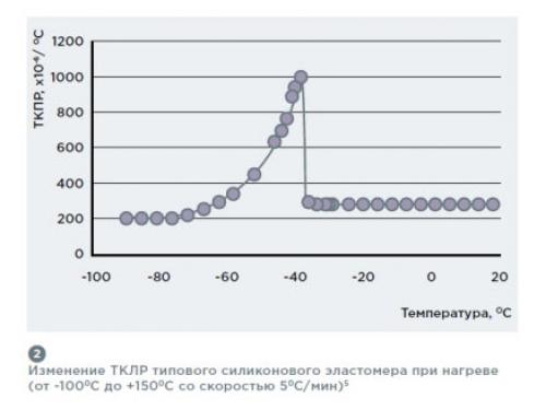 Герметик с расширением. Силиконовые материалы находят широкое применение в процессах сборки и герметизации изделий электроники 01 Герметик с расширением. Силиконовые материалы находят широкое применение в процессах сборки и герметизации изделий электроники 01