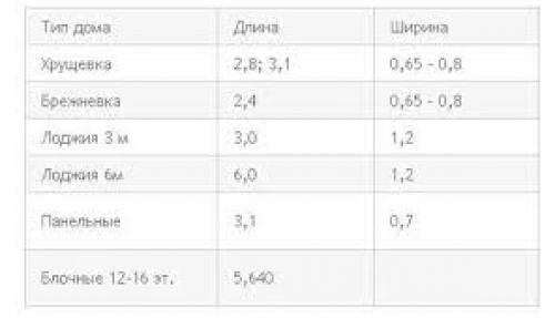 Лоджия в панельном доме. Двойная лоджия в панельном доме 05 Лоджия в панельном доме. Двойная лоджия в панельном доме 05