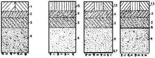 Правило укладки тротуарной плитки. Укладка тротуарной плиткой дачного участка 02