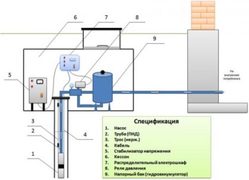 Гидроизоляция кессона из бетонных колец. Гидроизоляция скважинного кессона из бетонных колец | Бурение скважин на воду в Нижегородской области 09