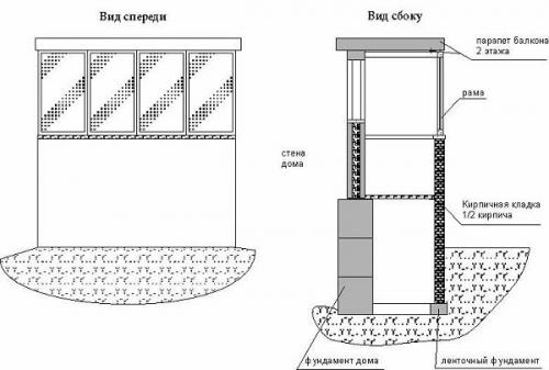 Разрешение на строительство балкона на первом этаже. Как получить разрешение на пристройку балкона 06 Разрешение на строительство балкона на первом этаже. Как получить разрешение на пристройку балкона 06