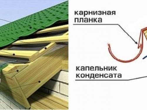 Капельник схема установки Капельник для профнастила монтаж. Что такое капельник для крыши? Интерьер и Деко