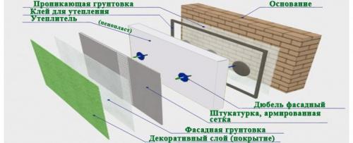 Правильное утепление балкона изнутри. Как и чем лучше утеплить лоджию изнутри?