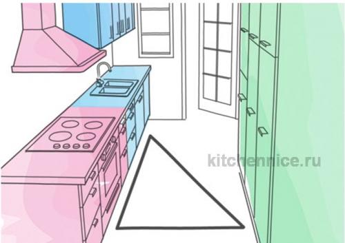 Как правильно разместить все на кухне. Что такое правильная эргономика кухни. Рабочий треугольник