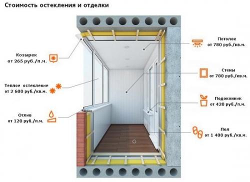 Правильное утепление балкона изнутри. Как и чем лучше утеплить лоджию изнутри?