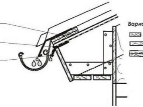 Капельник для профнастила монтаж. Что такое капельник для крыши? 02
