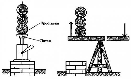 Ремонт деревянного дома внутри. Ремонт деревянного дома: замена венцов крайне важна