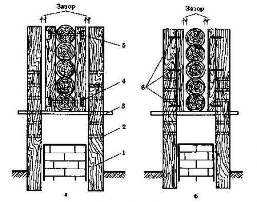 Ремонт деревянного дома внутри. Ремонт деревянного дома: замена венцов крайне важна