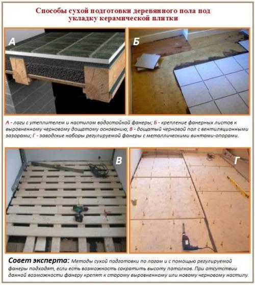 Как положить плитку на деревянный пол в частном доме. Укладка плитки на деревянный пол в частном доме