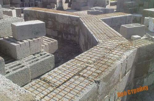 Дом из пеноблока. Основание