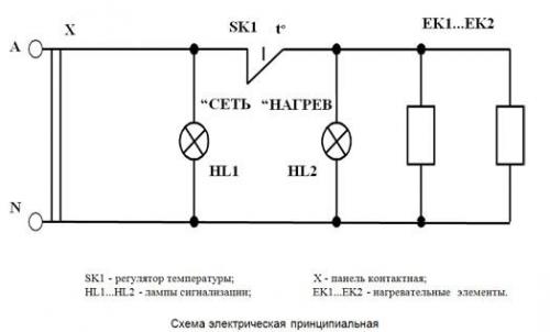 Сауна в кирпичном доме. Установка печи