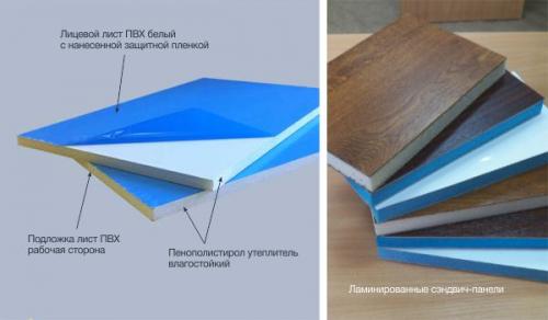 Из чего делают откосы на пластиковые окна. Какие откосы лучше для пластиковых окон?