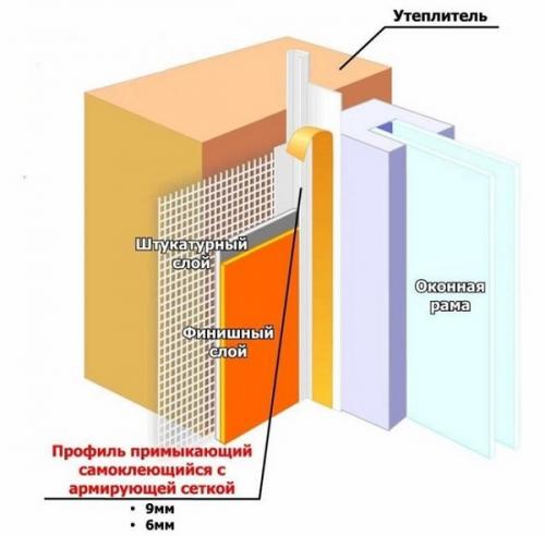 Из чего делают откосы на пластиковые окна. Какие откосы лучше для пластиковых окон?
