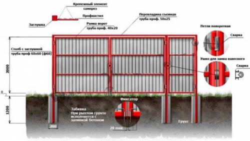 Подъемные ворота для гаража из профнастила своими руками. Особенности подъёмных ворот: 01 Подъемные ворота для гаража из профнастила своими руками. Особенности подъёмных ворот: 01