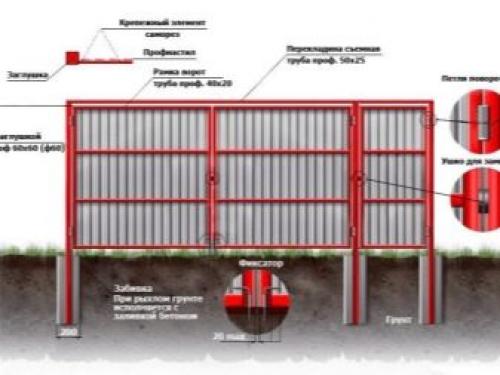 Гаражные ворота из профнастила своими руками. Как нарезать профлист для ворот своими руками. 05