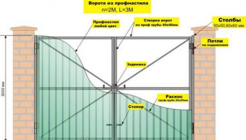 Гаражные ворота из профнастила своими руками. Как нарезать профлист для ворот своими руками. 09