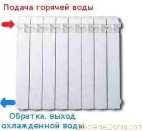 Дали отопление батареи холодные. Причины холодных радиаторов 02