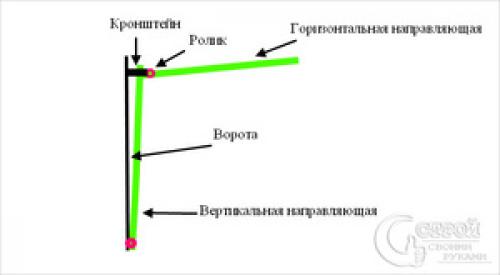 Установка ворот в Гомеле