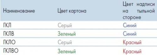 Гклв расшифровка. Что такое ГКЛ в строительстве. Основные виды материла 18