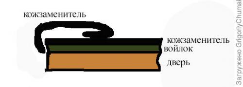 Обивка и утепление дверей. Обивка, утепление входной двери, или Холодает - пора утепляться