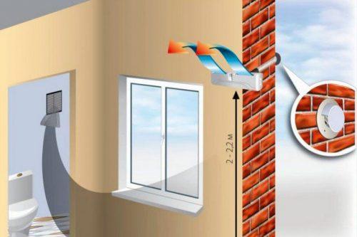 Как сделать вентиляцию в готовом доме. Составляющие технологии естественной вентиляции