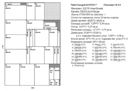 Как сделать кухню своими руками. Этапы создания проекта кухонного гарнитура