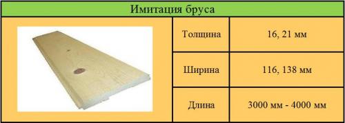 Обшивка фальшбрусом. Монтаж фальшбруса 09 Обшивка фальшбрусом. Монтаж фальшбруса 09
