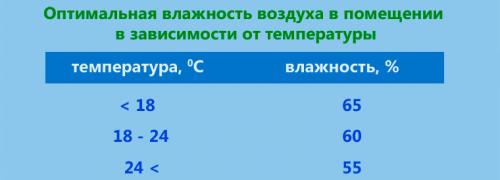 Плюсы и минусы увлажнителя воздуха. Польза и вред увлажнителей воздуха 06 Плюсы и минусы увлажнителя воздуха. Польза и вред увлажнителей воздуха 06