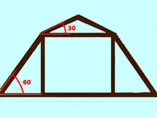 Мансарда строительство. Определяем углы наклона