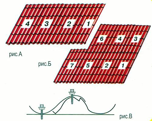 Как накрыть навес профнастилом. Как покрыть крышу профнастилом