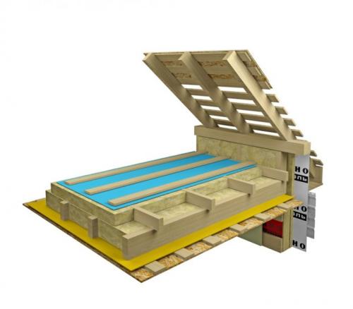 Устройство потолка в деревянном доме. Устройство перекрытия потолка в деревянном доме