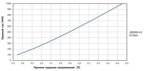 Rgb светодиод ток. Светодиоды smd 5050 – напряжение, ток, мощность в зависимости от разновидностей