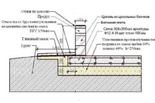 Строительство плитного фундамента. Плитный фундамент –, что это 04