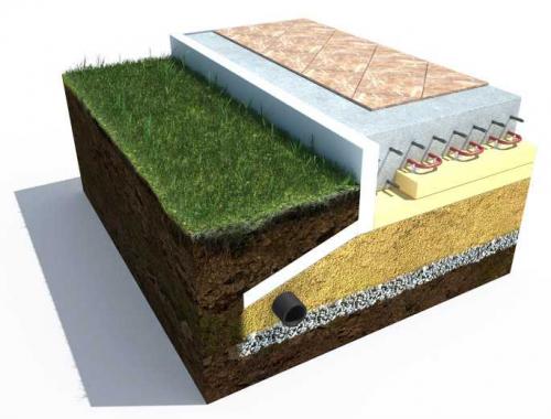 Строительство плитного фундамента. Плитный фундамент –, что это