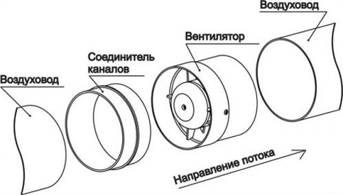 Естественная вентиляция гаража с погребом. Правильная вентиляция в погребе гаража