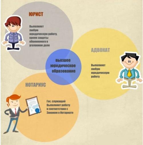 Юрист. Кто такой юрист и чем он занимается