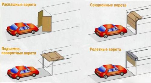 Какие бывают ворота для гаража. Pakevich › Блог › Гаражные ворота. Распашные или секционные 11 Какие бывают ворота для гаража. Pakevich › Блог › Гаражные ворота. Распашные или секционные 11