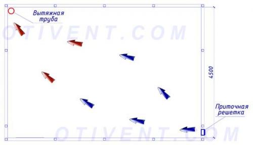Вентиляция в овощной яме гаража. Типовая схема естественного вентилирования