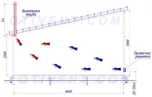Вентиляция в овощной яме гаража. Типовая схема естественного вентилирования