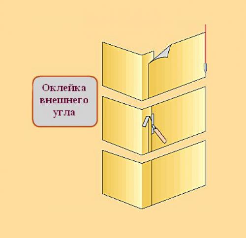 Как клеить обои в закругленных углах. Оклеивание внутренних и внешних углов