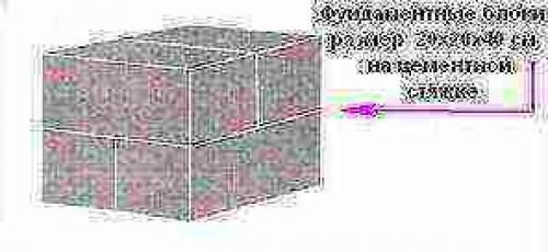 Фундамент из блоков 20х20х40. Виды блоков и фундаментов