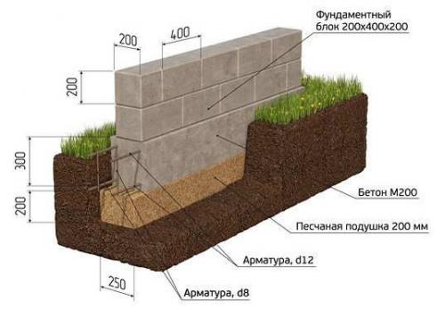 Фундамент из блоков своими руками. Содержание 04 Фундамент из блоков своими руками. Содержание 04