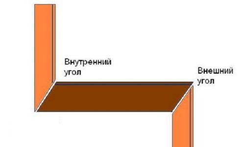 Как клеить потолочный плинтус в углах. Варианты формирования углов