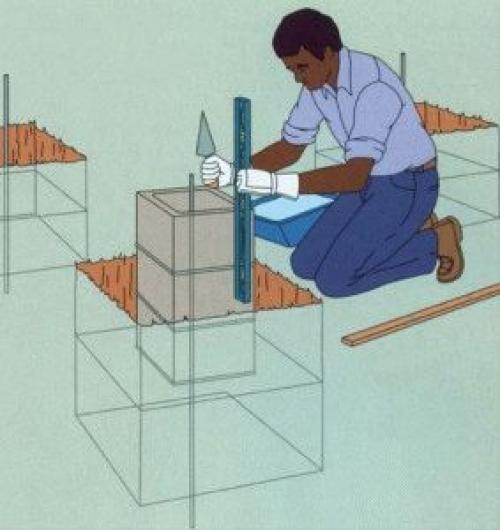 Столбчатый фундамент из блоков ФБС. Основные этапы работы