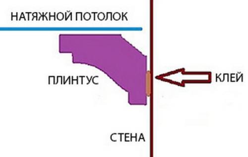 Чем приклеить потолочный плинтус к натяжному потолку. Как правильно клеить потолочный плинтуса на натяжные потолки