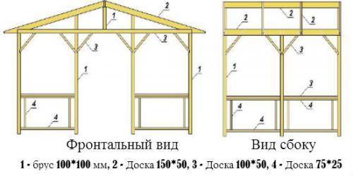 Идеи для беседки с мангалом. Беседка с мангалом — фото красиво оформленных беседок в современном стиле 29