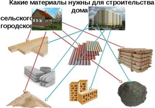 Ландшафтный дизайн дачного участка своими руками на 8 сотках. Нюансы при составлении плана 10