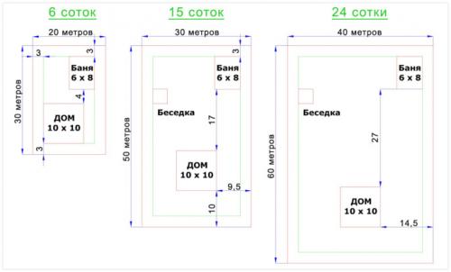 Планировка прямоугольного участка 15 соток. Дом на 15 соток