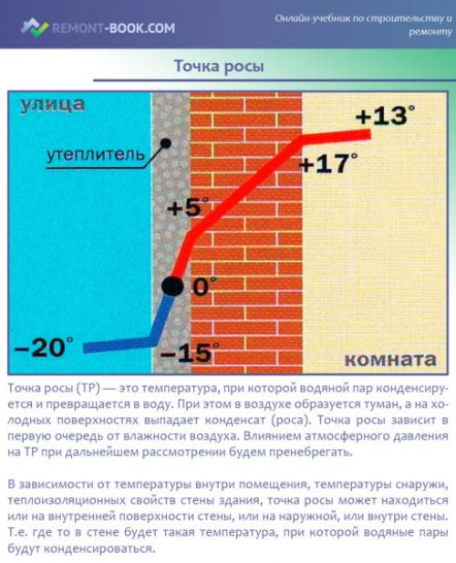 Утепление частного дома снаружи своими силами. Виды утеплений: наружное и внутреннее 03 Утепление частного дома снаружи своими силами. Виды утеплений: наружное и внутреннее 03